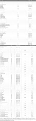 Physical fitness, cardiovascular and musculoskeletal health, and occupational performance in firefighters